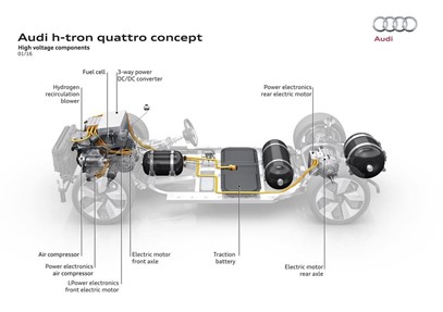 Audi H Tron fuel cell