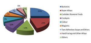 quantité de matériau en masse par module