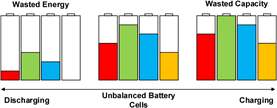 Battery balancing
