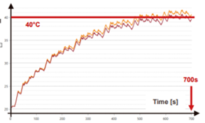 Final simulation result battery module